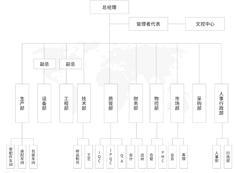 組織架構.png